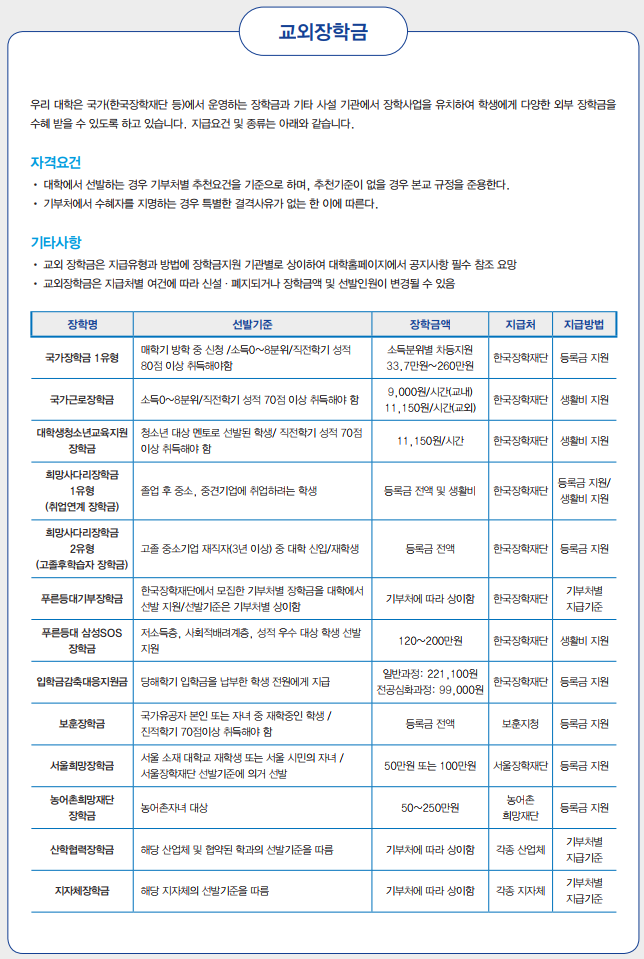 국가와 기관에서 주는 교외 장학금 첨부 이미지