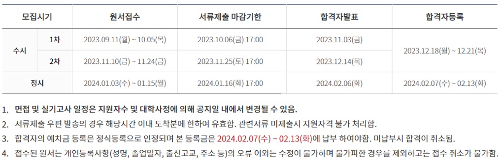 2024년도 신입생 입시일정 첨부 이미지
