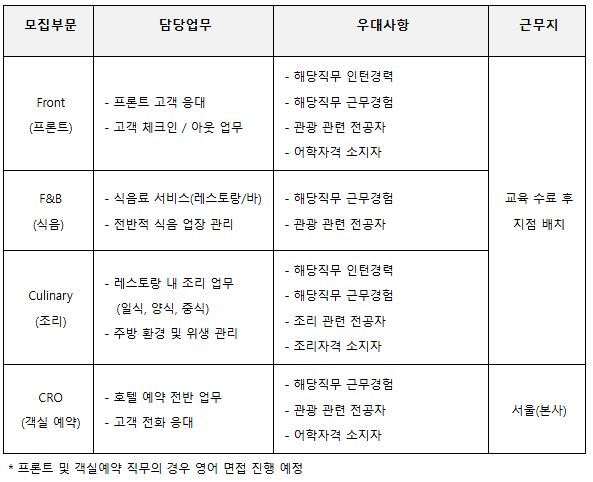 [취업]신라스테이(신라HM) 신입 채용 공고 첨부 이미지
