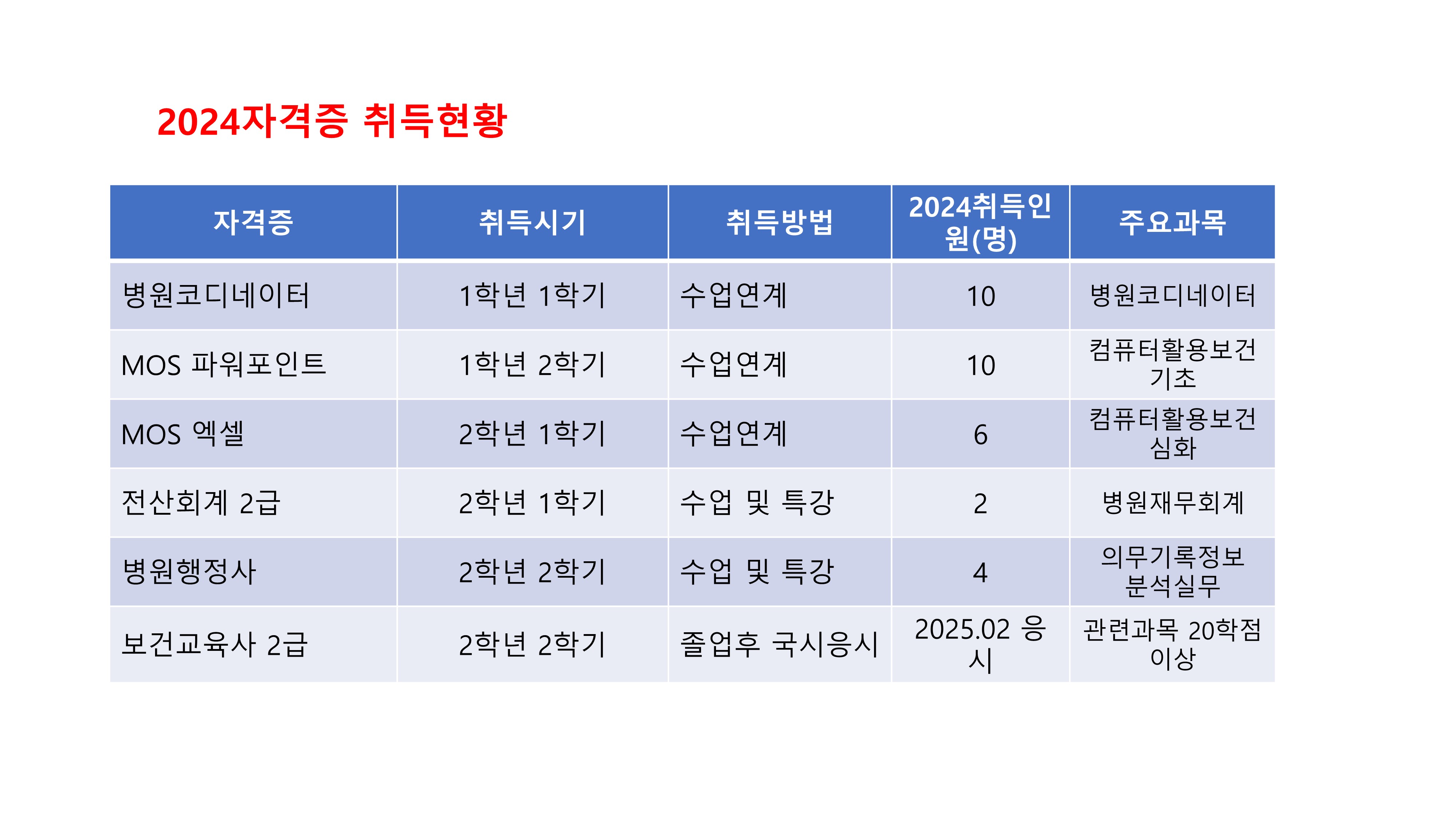 2024자격증취득 대표이미지