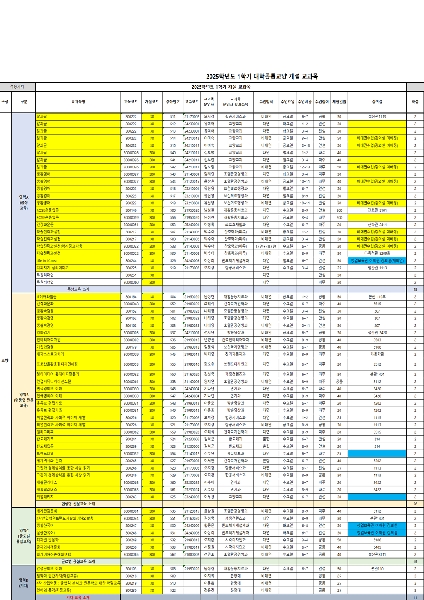 2025학년도 1학기 교양교과 시간표 대표이미지