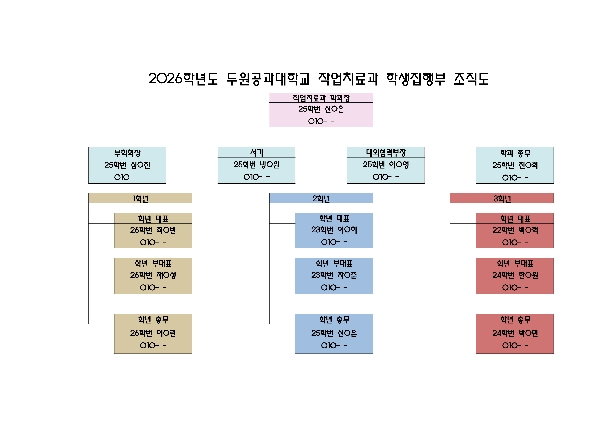 2026학년도 작업치료과 학생집행부 조직도 대표이미지