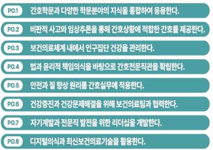 간호학과 비전 및 교육목표