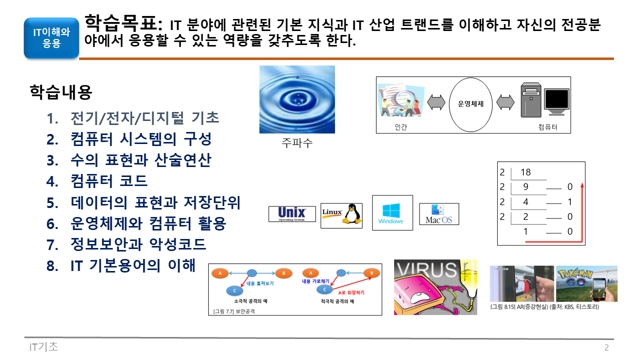 IT이해와활용2